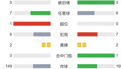 易胜博体育-进攻乏力，津门虎对阵海牛半场0射门、0射正